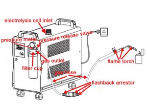 hho leakage illustration